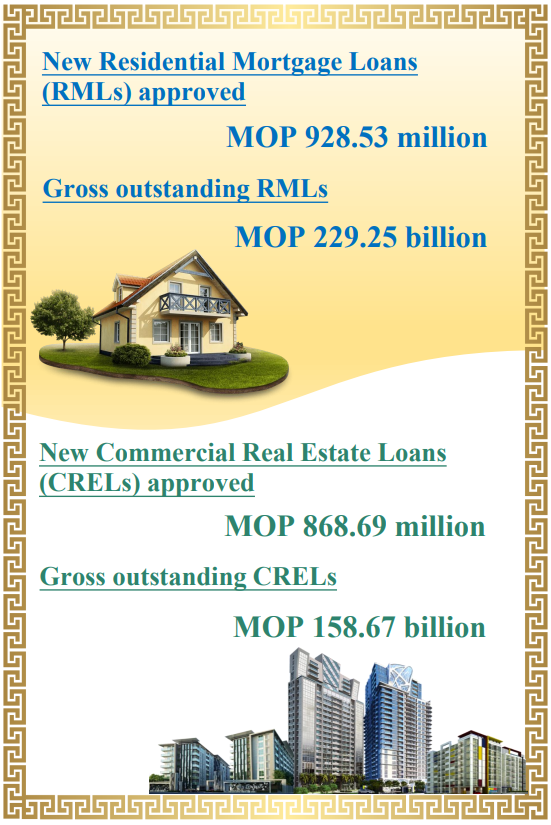 Mortgage loans statistics – December 2023