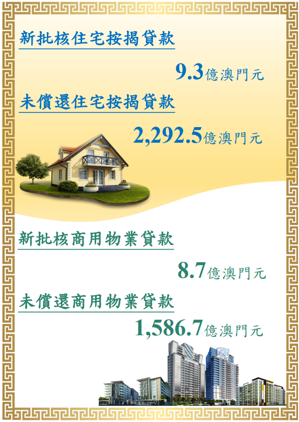 2023年12月物業按揭貸款統計