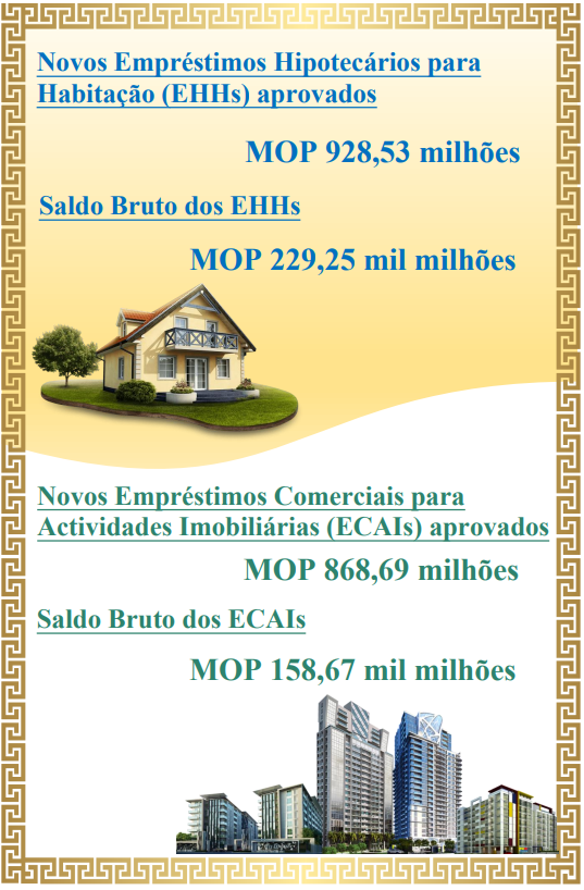 Estatísticas relativas aos empréstimos hipotecários – Dezembro de 2023