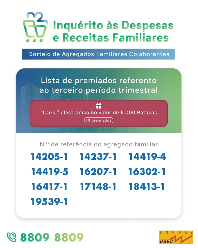 Lista de premiados do “Sorteio de Agregados Familiares Colaborantes” referente ao terceiro período trimestral do IDRF 2023