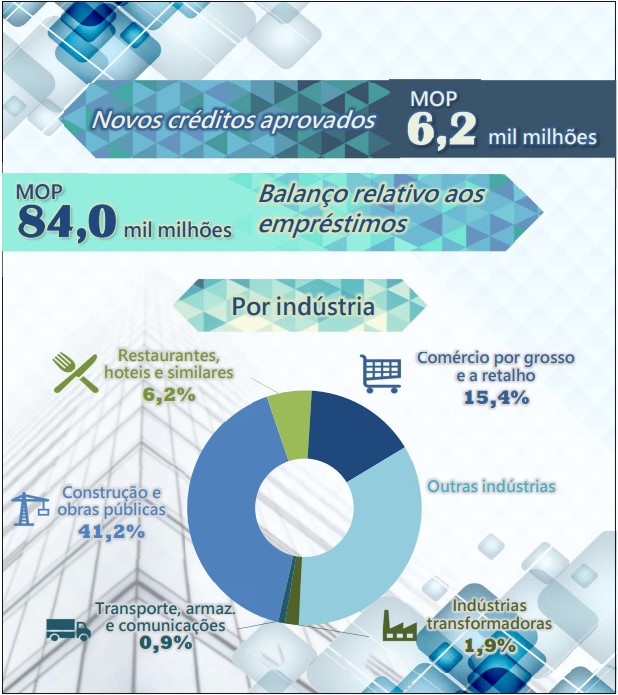 Estatísticas relativas aos créditos às pequenas e médias empresas - 2º Semestre de 2023