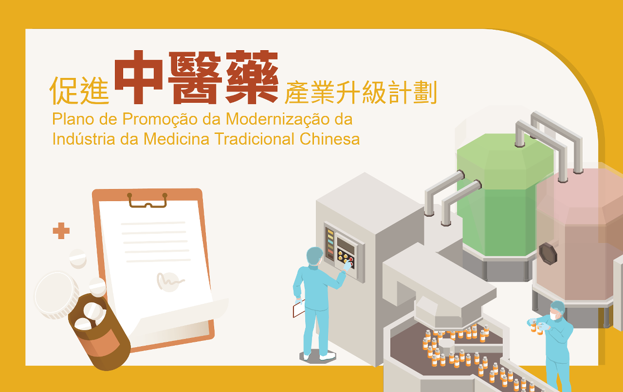 “Plano de Promoção da Modernização da Indústria da Medicina Tradicional Chinesa”