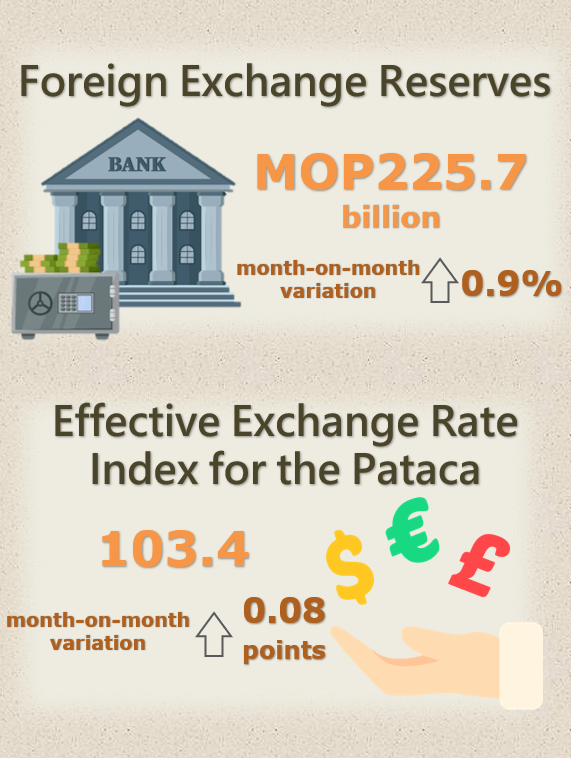 Foreign exchange reserves and nominal effective exchange rate index  for the pataca – January 2024