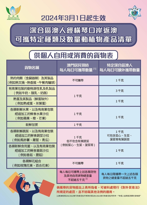 深合區澳人經橫琴口岸返澳可攜特定種類及數量動植物產品清單