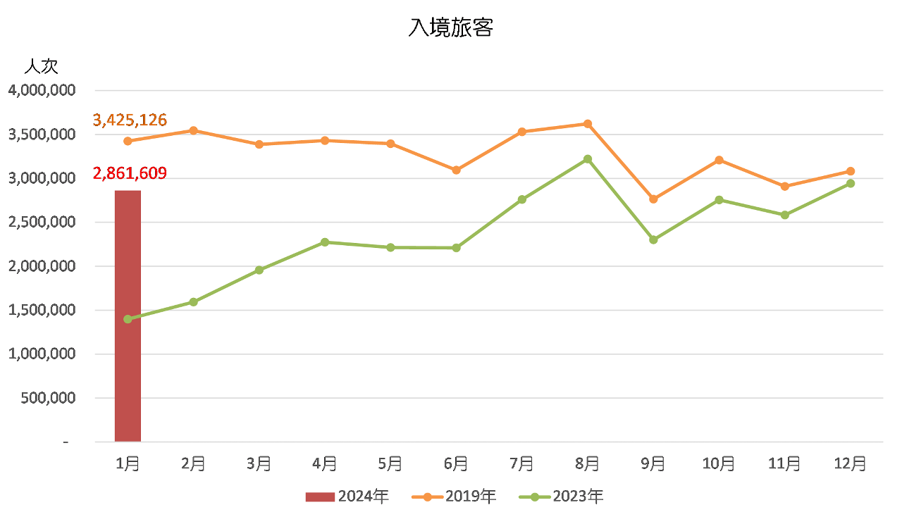 入境旅客
