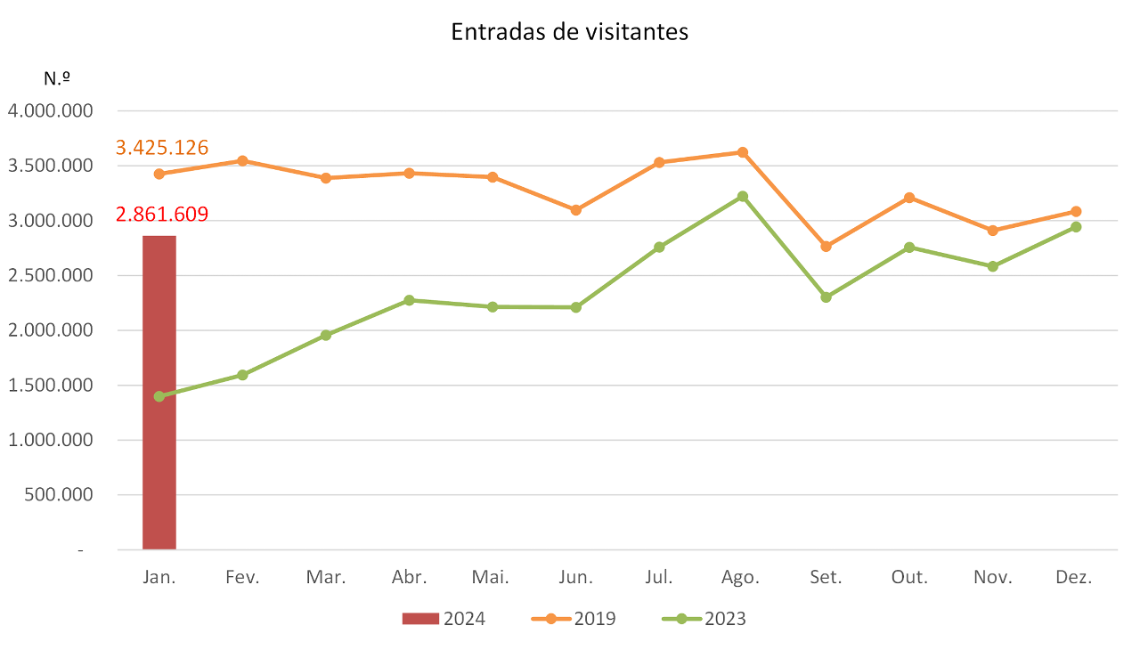 entradas de visitantes
