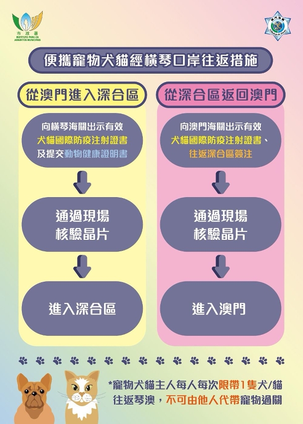 圖文包:便攜寵物犬貓經橫琴口岸往返澳門措施3