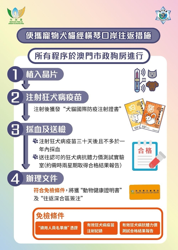 圖文包:便攜寵物犬貓經橫琴口岸往返澳門措施2
