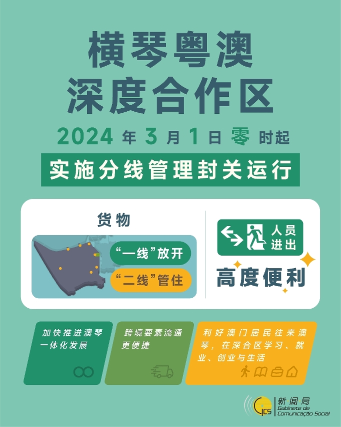 横琴粤澳深度合作区正式实施分线管理封关运行
