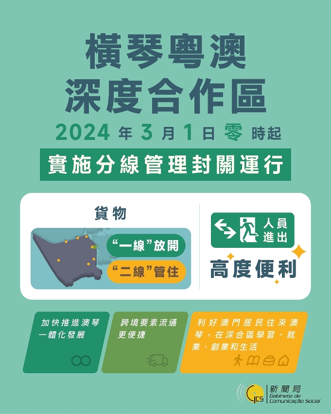 橫琴粵澳深度合作區正式實施分線管理封關運行