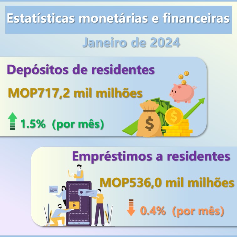 Estatísticas monetárias e financeiras –  Janeiro de 2024