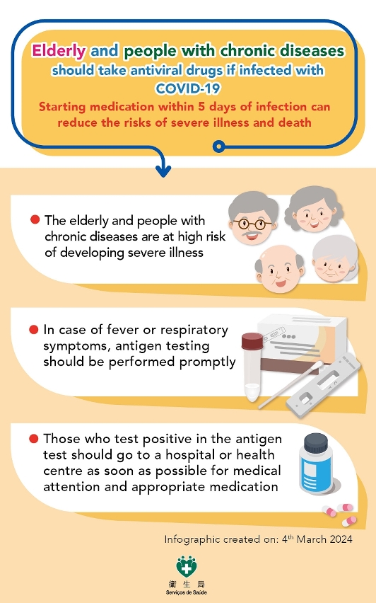 Elderly and people with chronic diseases should take antiviral drugs if infected with COVID-19