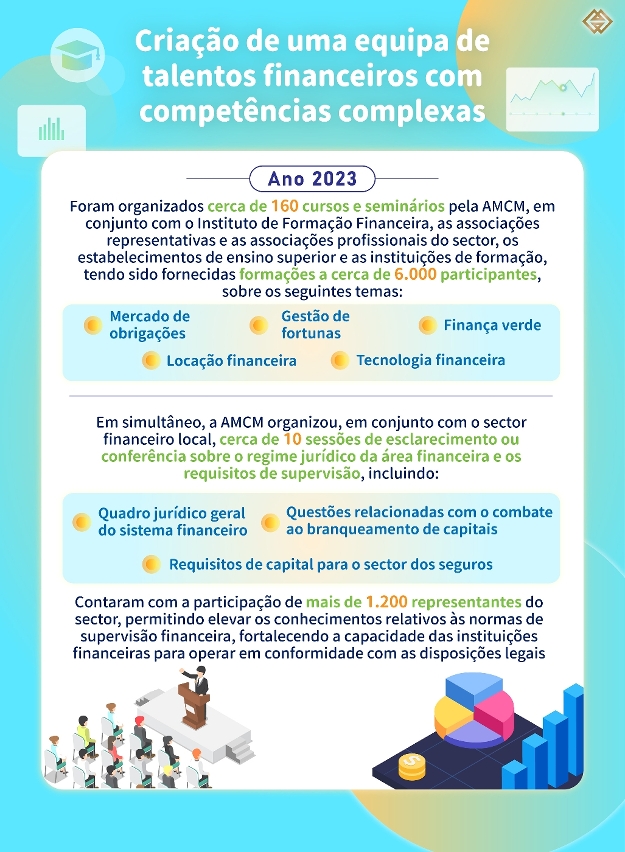 【Formação de talentos na área financeira  “1+4” 】 Estão abertas as inscrições para o 1º Curso sobre literacia financeira de 2024