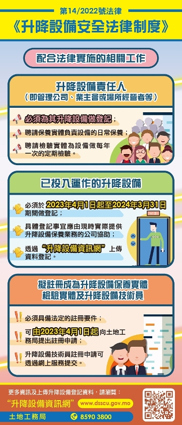 《升降設備安全法律制度》4月1日實施 設備須本月內登記