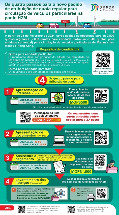 Infografia sobre pedido para atribuição de quota regular para circulação de veículos particulares entre macau e hong kong na ponte hzm - ano 2024