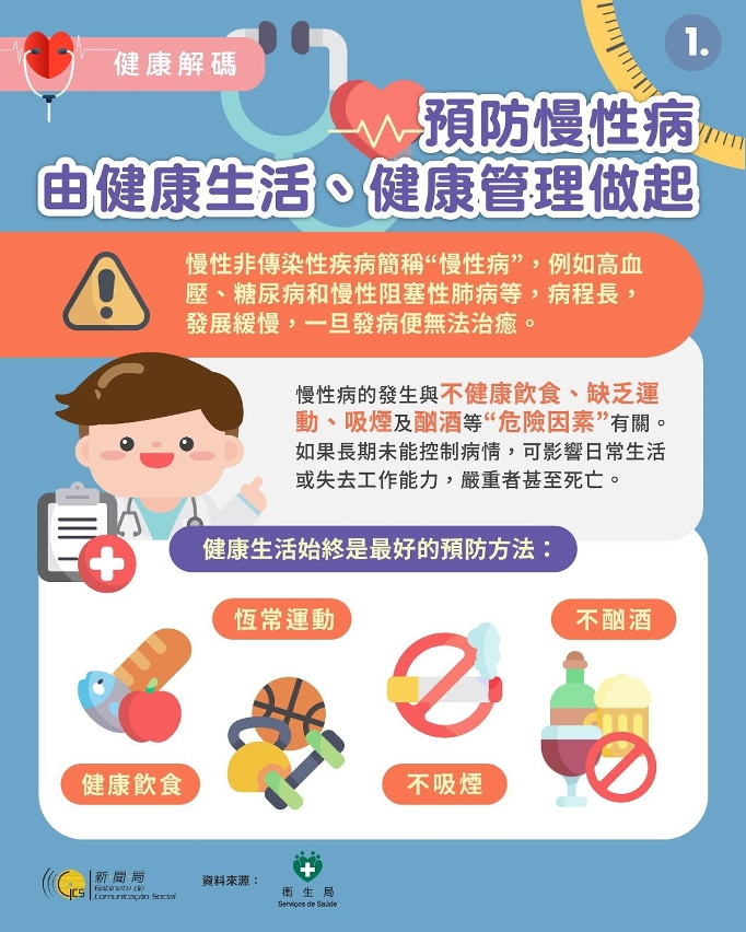 預防慢性病　由健康生活、健康管理做起 1