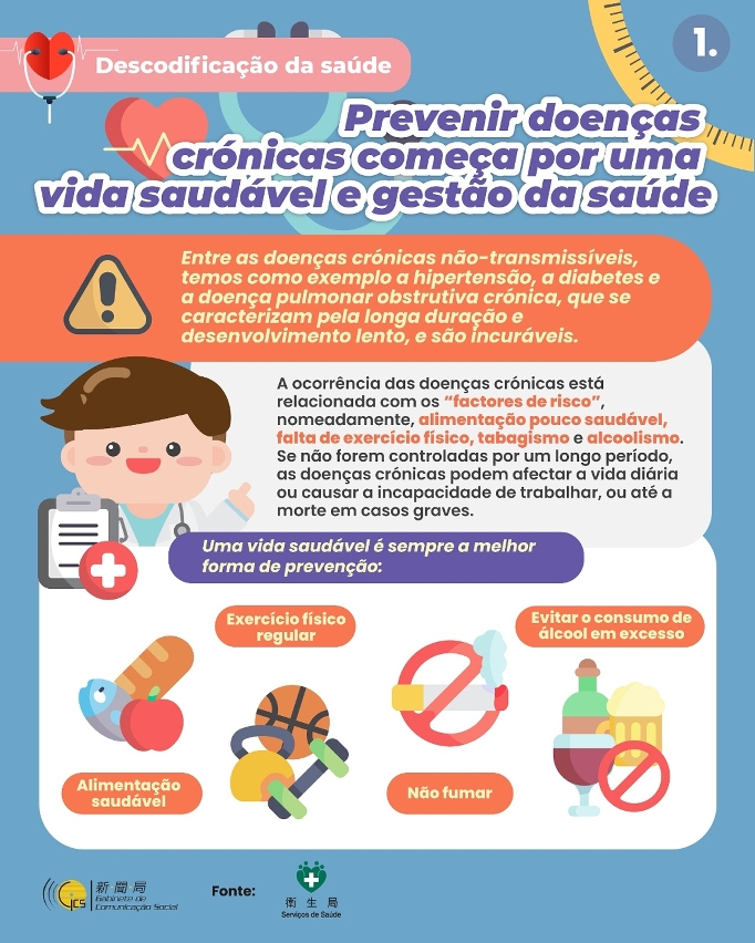 Prevenir doenças crónicas começa por uma vida saudável e gestão da saúde 1