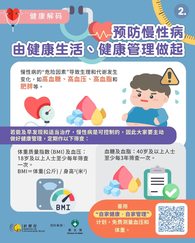 预防慢性病　由健康生活、健康管理做起 2