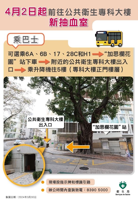 抽血室路線圖文包01