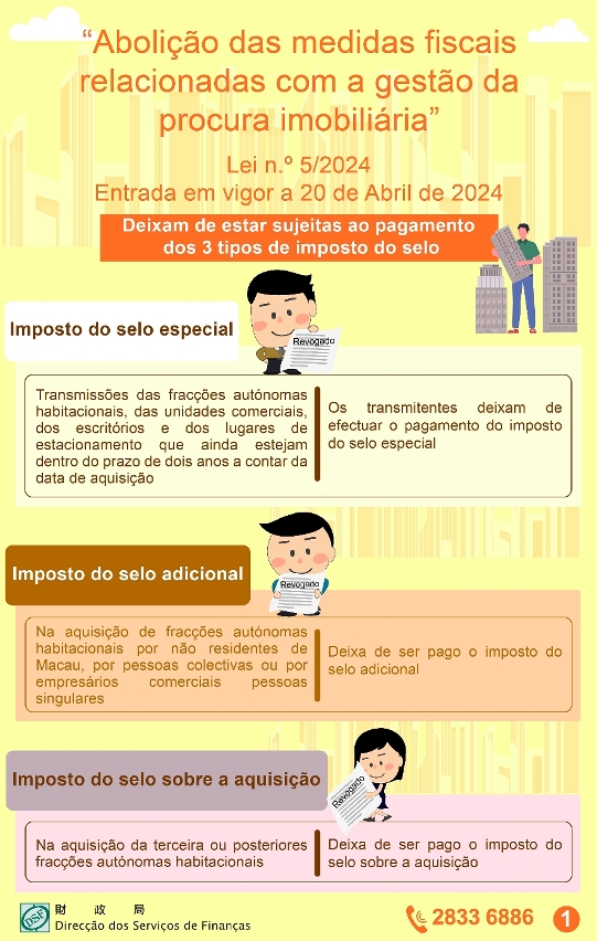 Abolição das medidas fiscais relacionadas com a gestão da procura imobiliária e revogação das medidas contra-cíclicas de rácio dos empréstimos hipotecários destinados à aquisição de habitação aplicáveis aos compradores não residentes Entrada em vigor a partir de 20 de Abril de 2024_1