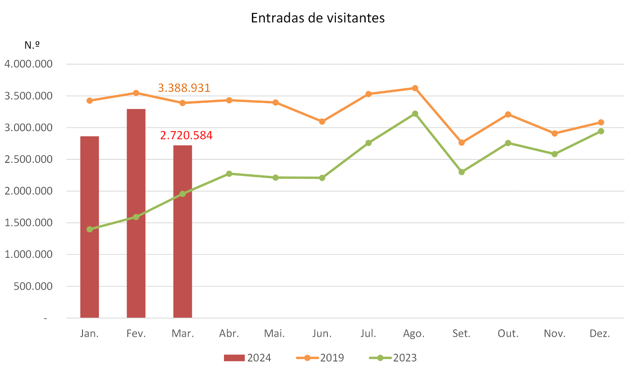 Entradas de visitantes