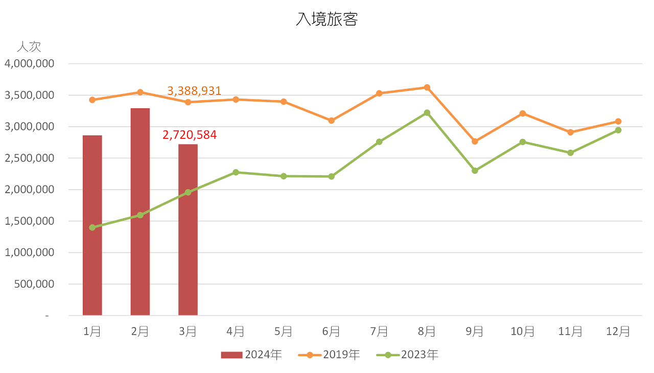 入境旅客
