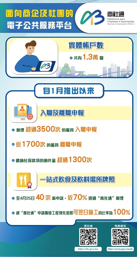 面向商企及社團的電子公共服務平台