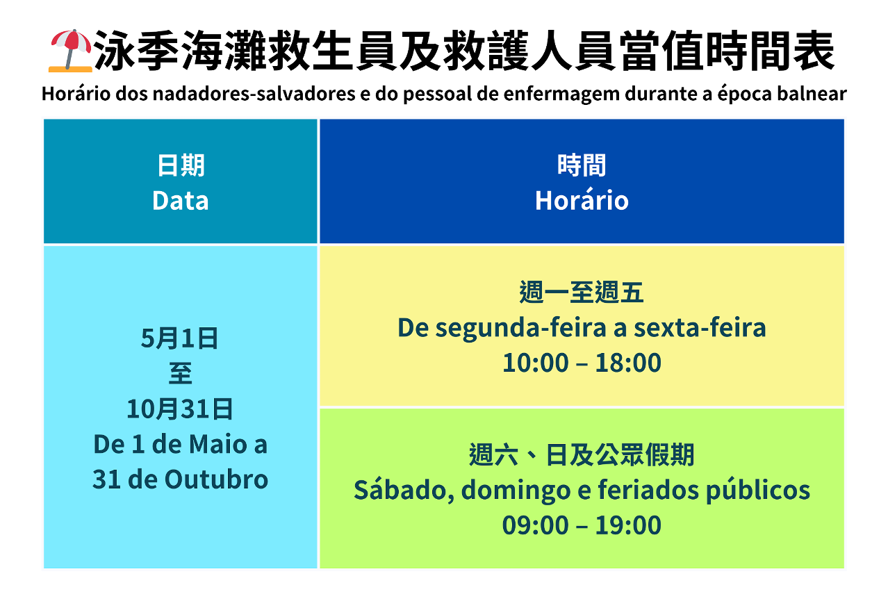 Horário dos nadadores-salvadores e do pessoal de enfermagem durante a época balnear