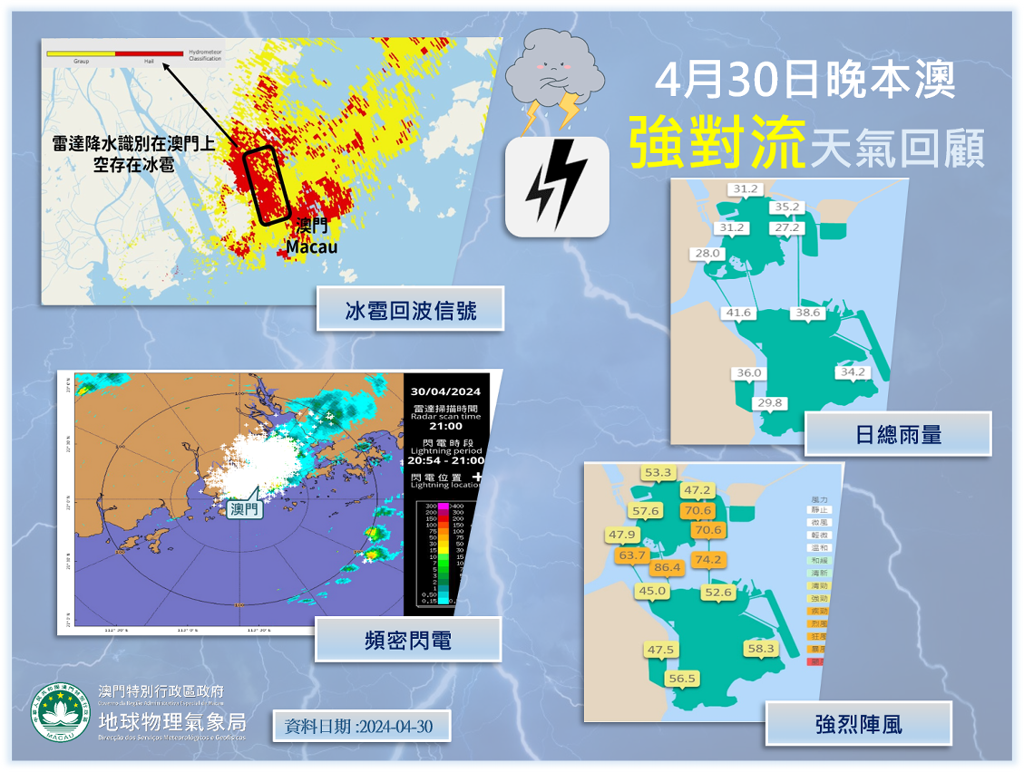 圖1. 4月30日晚間本澳強對流天氣回顧