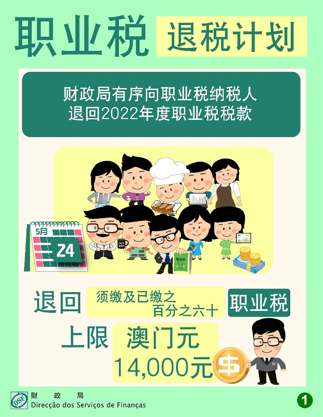 5月24日起财政局向15.8万名纳税人退回2022年度职业税百分之六十税款_简1