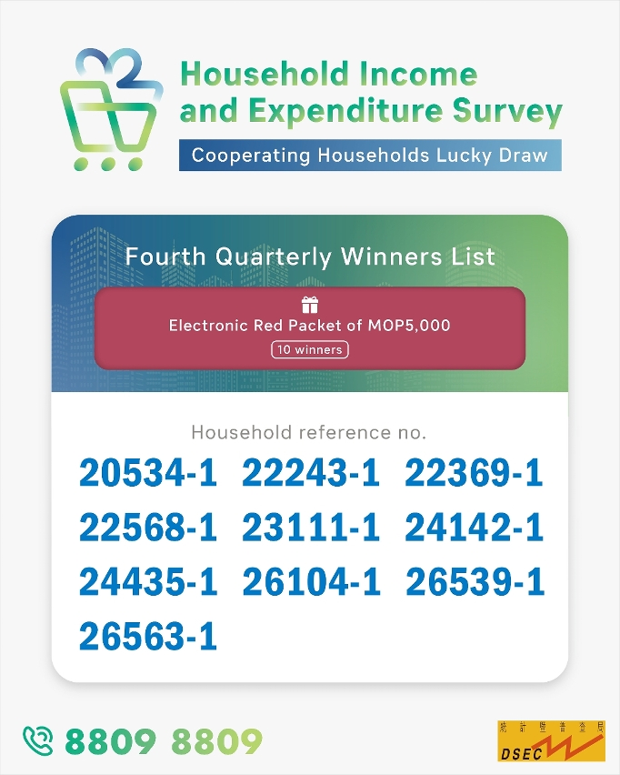 The fourth quarterly winners list of Cooperating Households Lucky Draw of HIES 2023