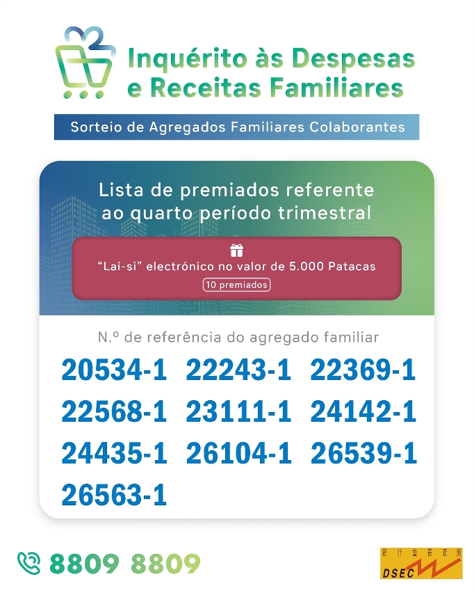 Lista de premiados do “Sorteio de Agregados Familiares Colaborantes” referente ao quarto período trimestral do IDRF 2023