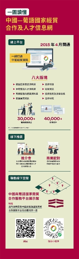 中國－葡語國家經貿合作及人才信息網