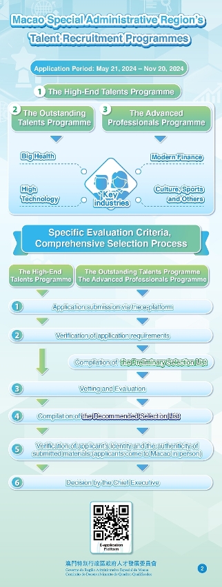 Introduction of the New Round of Talents Recruitment Programmes