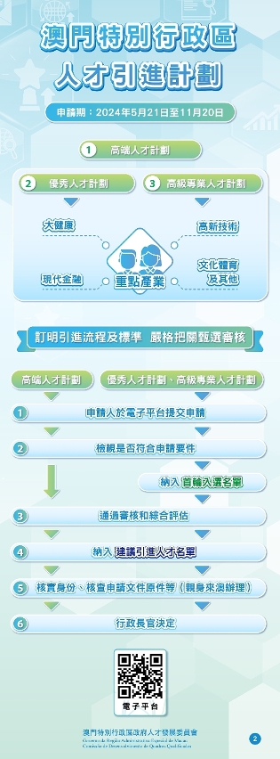 新一期人才引進計劃介紹