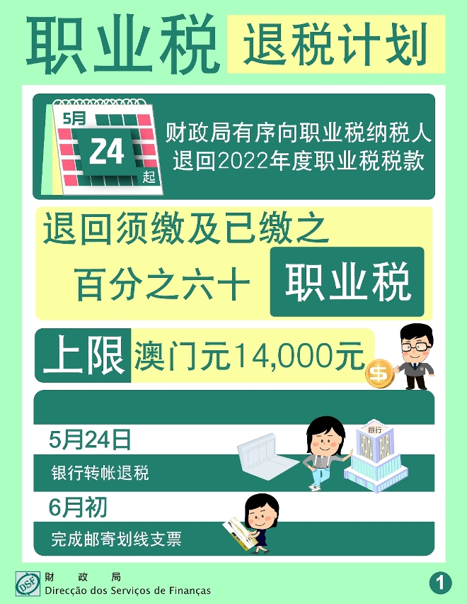 职业税退税1