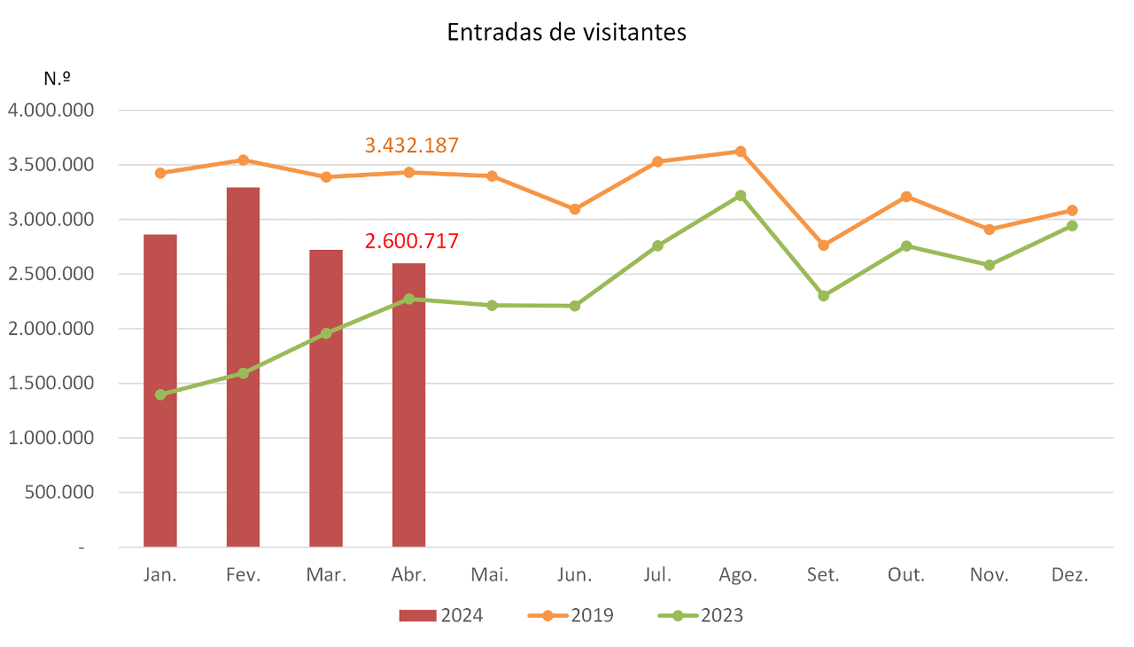 entradas de visitantes