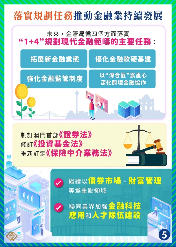 【1+4產業多元】澳琴聯動發展現代金融新業態