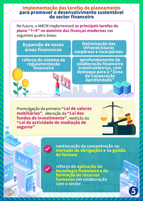 [Diversificação das indústrias “1+4”] Desenvolvimento sinérgico entre Macau e Hengqin de novas áreas de actividades financeiras modernas