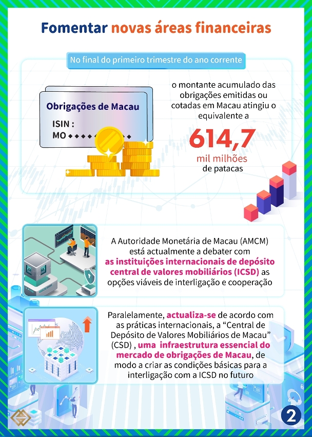 [Diversificação das indústrias “1+4”] Desenvolvimento sinérgico entre Macau e Hengqin de novas áreas de actividades financeiras modernas