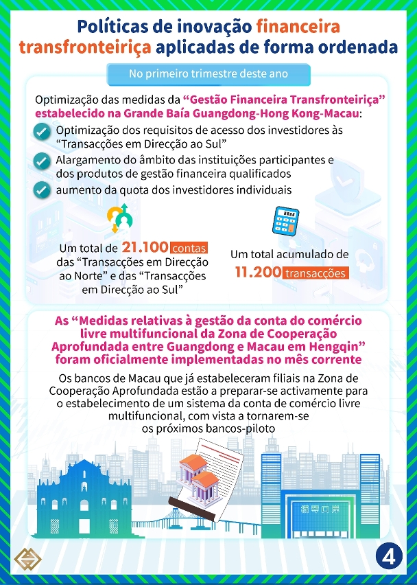 [Diversificação das indústrias “1+4”] Desenvolvimento sinérgico entre Macau e Hengqin de novas áreas de actividades financeiras modernas