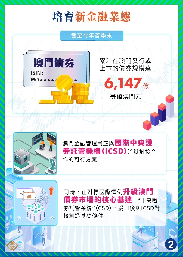 【1+4產業多元】澳琴聯動發展現代金融新業態