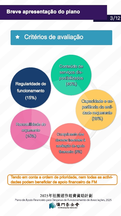 Plano de Apoio Financeiro para Despesas de Funcionamento de Associações, 2025_03