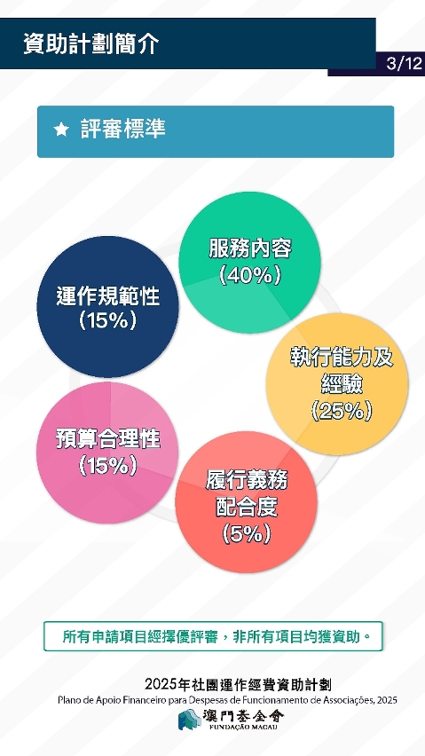 2025社團運作經費資助計劃_03