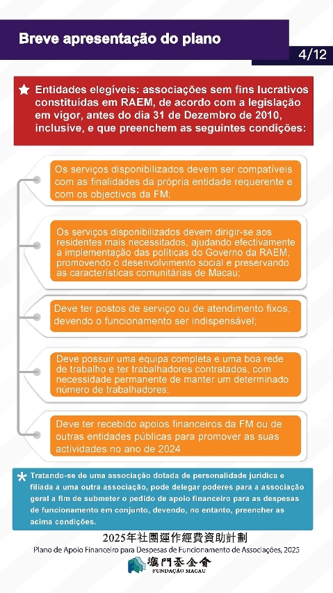 Plano de Apoio Financeiro para Despesas de Funcionamento de Associações, 2025_04