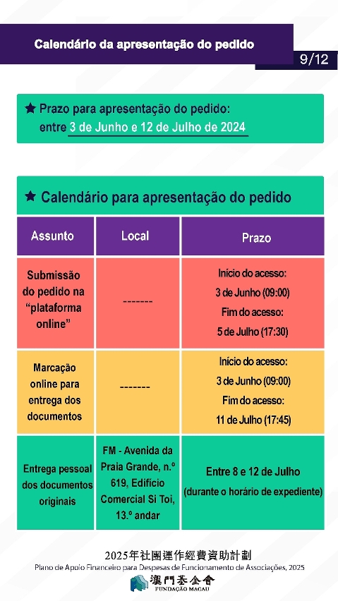 Plano de Apoio Financeiro para Despesas de Funcionamento de Associações, 2025_09