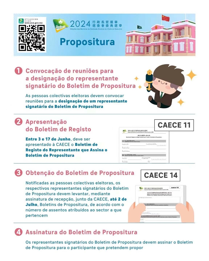Infografia- Propositura