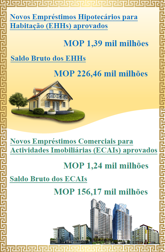 Estatísticas relativas aos empréstimos hipotecários – Abril de 2024