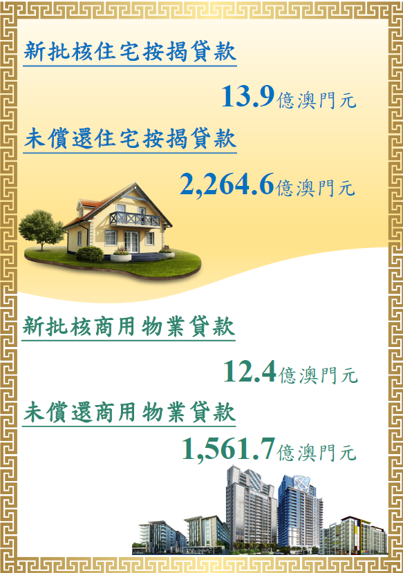 2024年4月物業按揭貸款統計