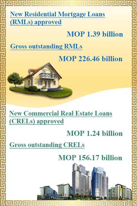Mortgage loans statistics – April 2024